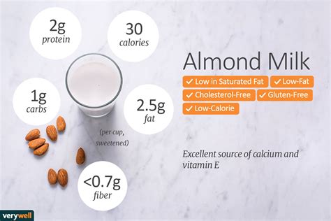 almond milk carbs per 100ml|almond milk carbs per cup.